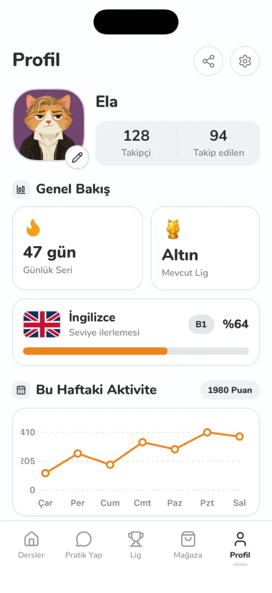 İlerleme ekranı